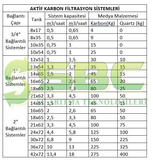 aktif karbon filtreler