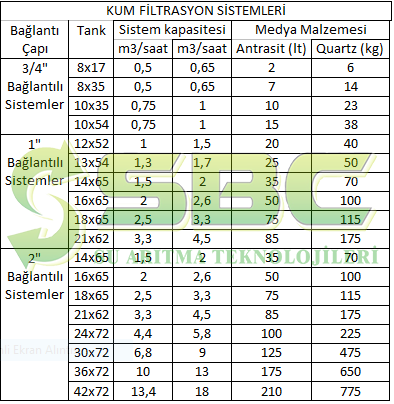 kum-filtrasyon-sistemleri